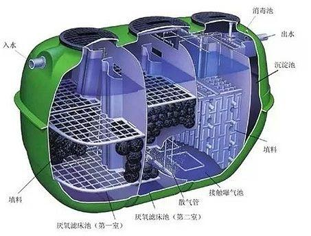RT-净化槽设备